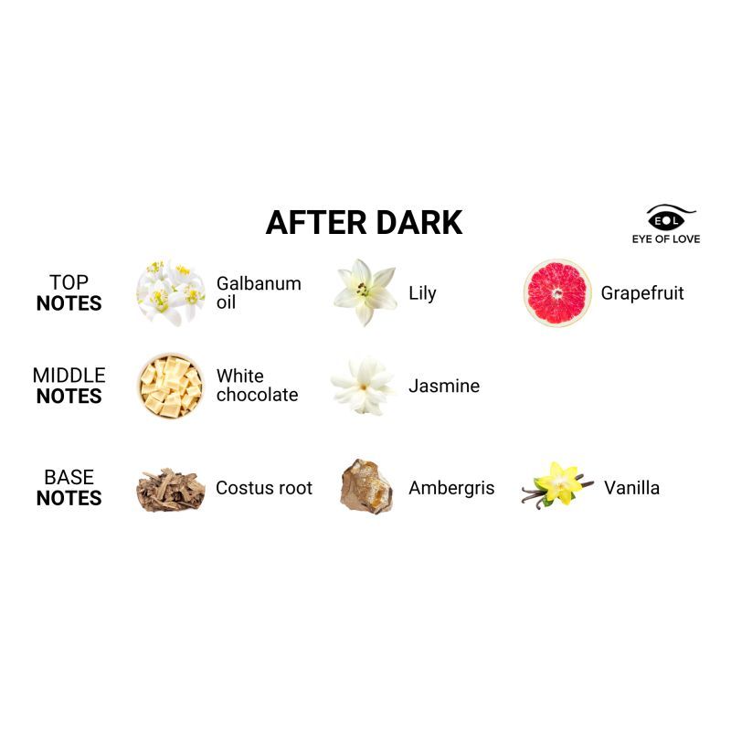 Eye of Love After Dark (Coco Vanilla) – 50 ml Pheromone Perfume for Women > Essentials > Aphrodisiacs