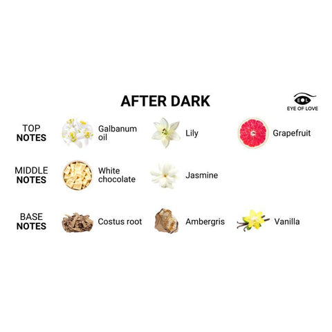 Eye of Love After Dark (Coco Vanilla) – 50 ml Pheromone Perfume for Women > Essentials > Aphrodisiacs
