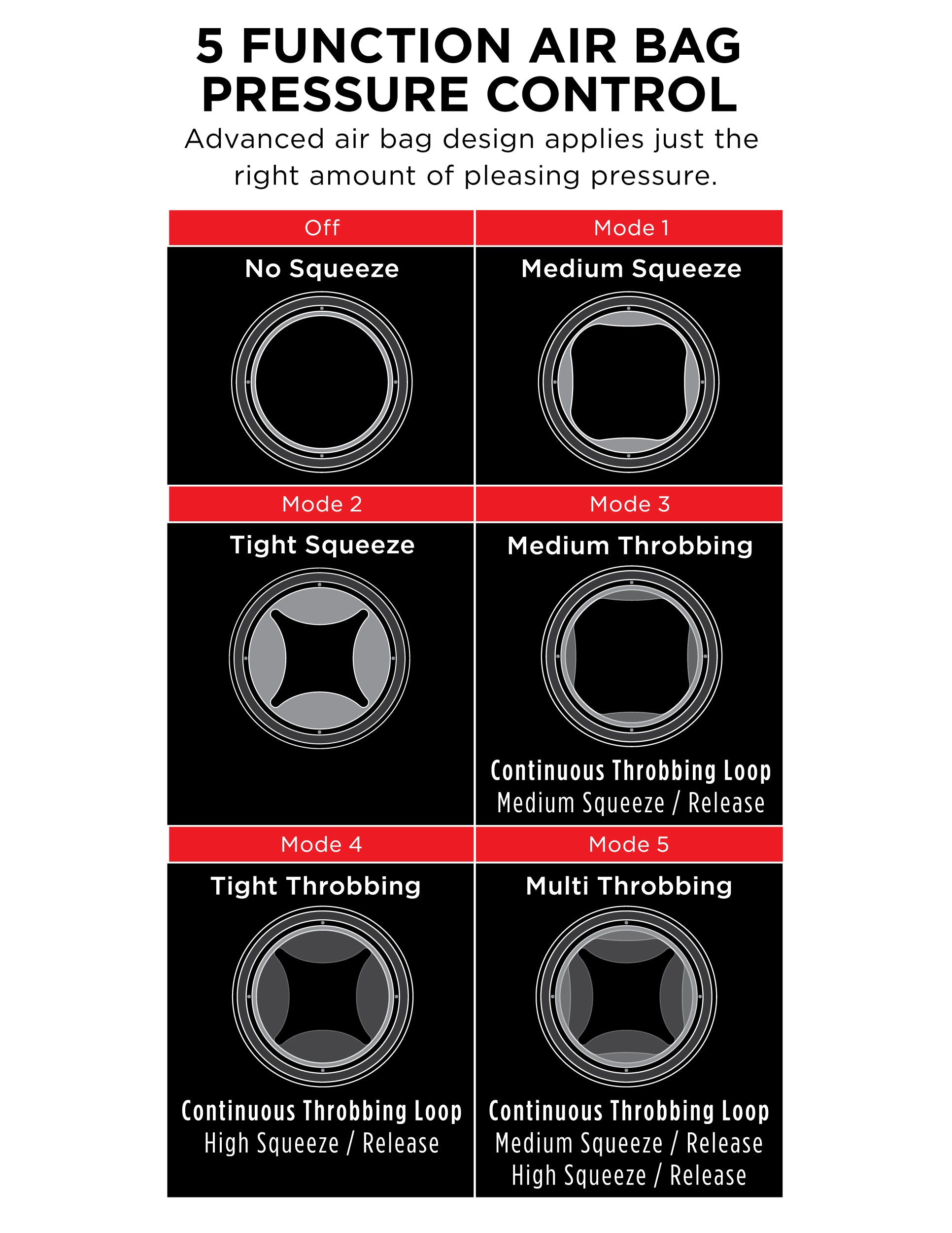 PDX Elite Cock Compressor Vibrating Stroker – Airbag Technology Male Stroker > Sex Toys For Men > Masturbators > Vibrating