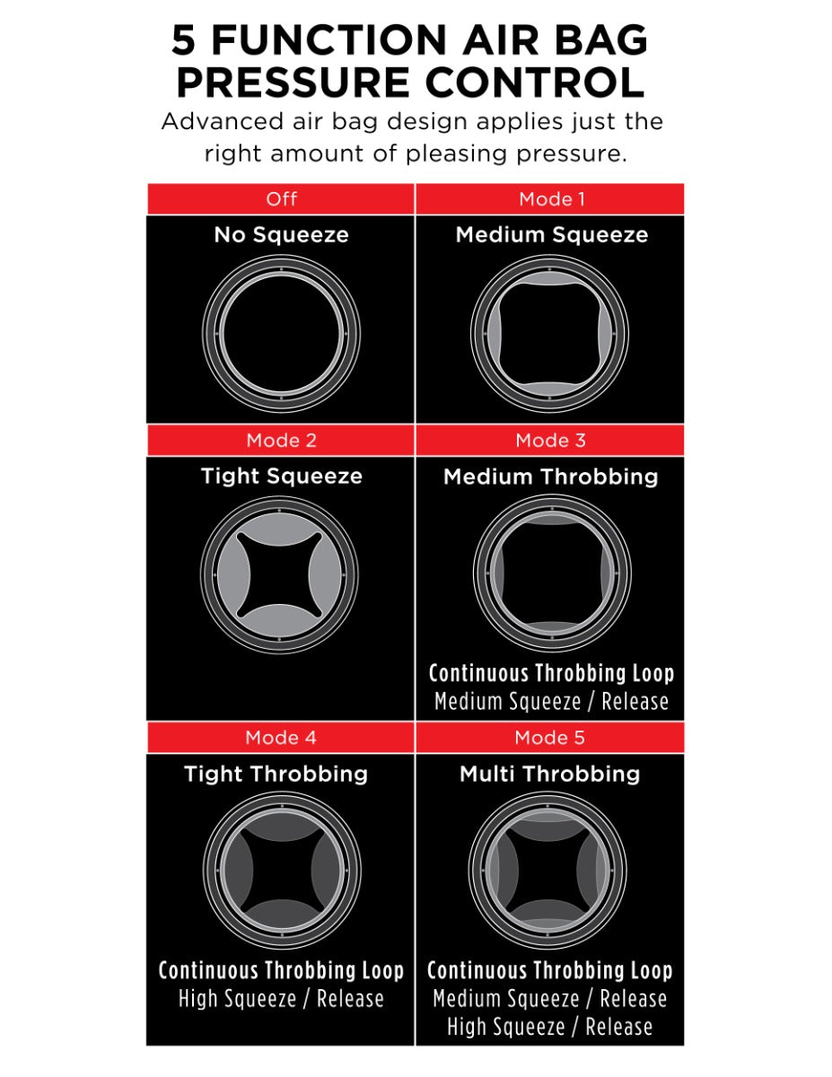 PDX Elite Cock Compressor Vibrating Stroker – Airbag Technology Male Stroker > Sex Toys For Men > Masturbators > Vibrating